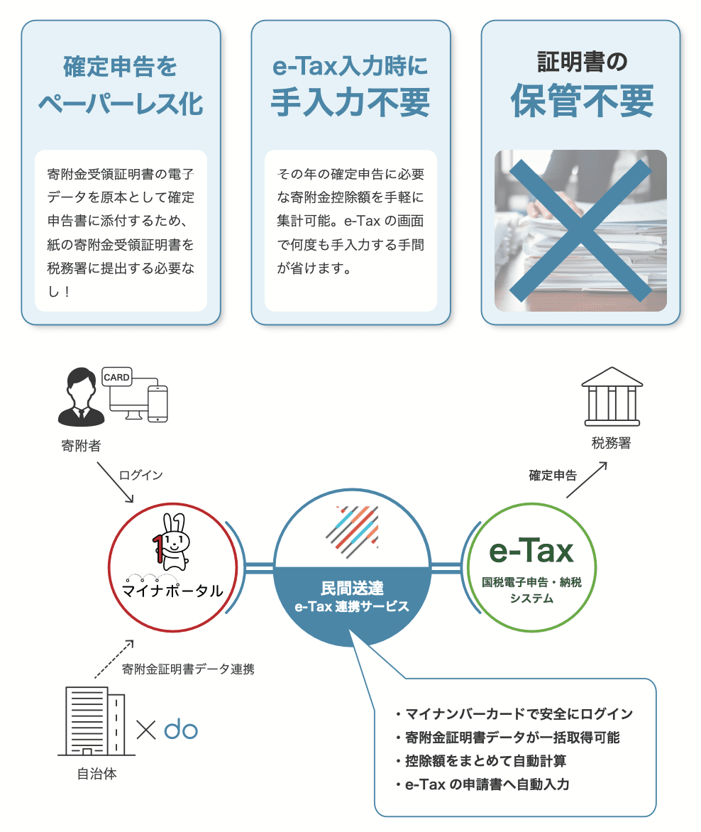 e-Tax連携サービスのフロー図.png