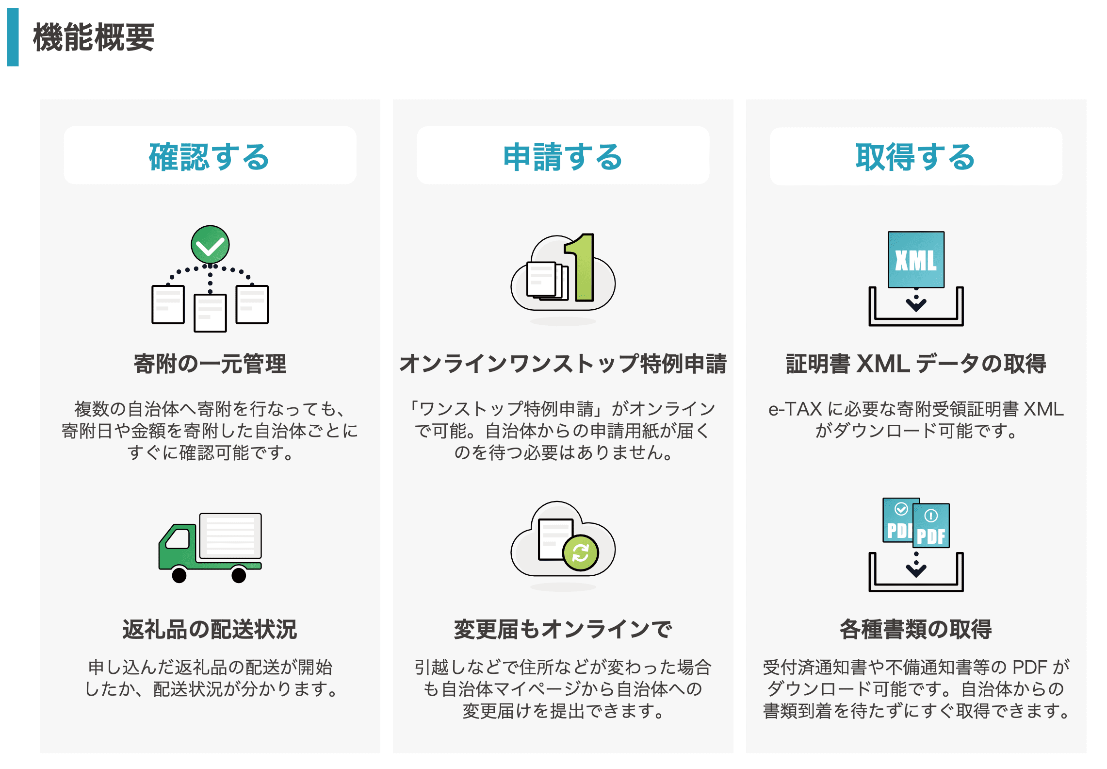 自治体マイページの機能概要